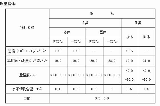 聚合氯化鋁質量指標