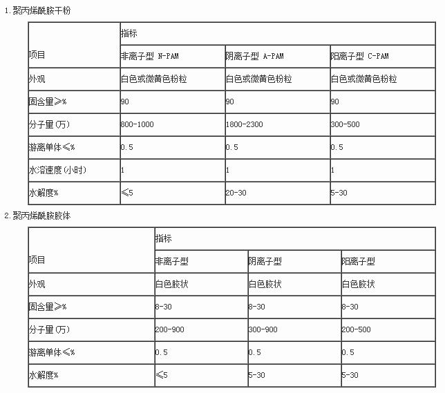 聚丙烯酰胺(PAM)技術(shù)指標(biāo)